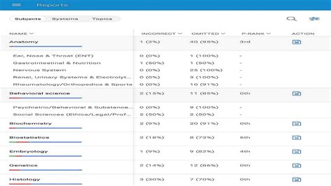 uworld usmle|UWorld .